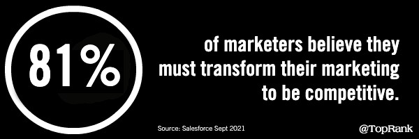 Marketing Transformation Statistic