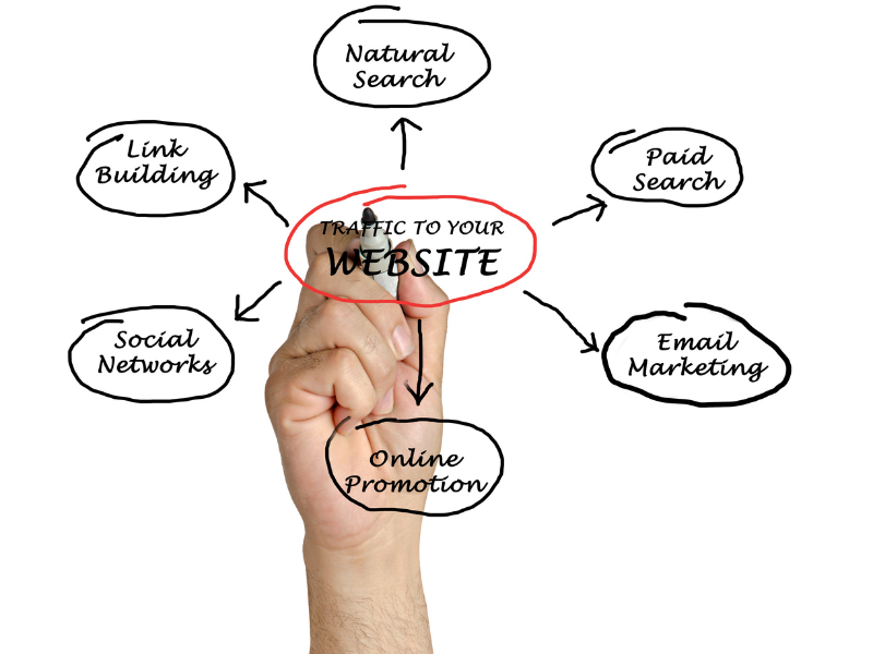 Get More People to Your Website