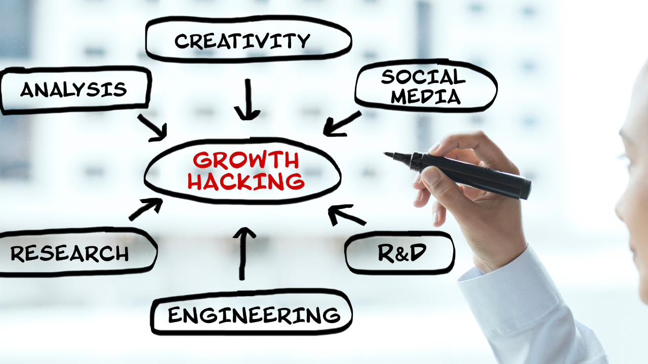 What is Growth Hacking?