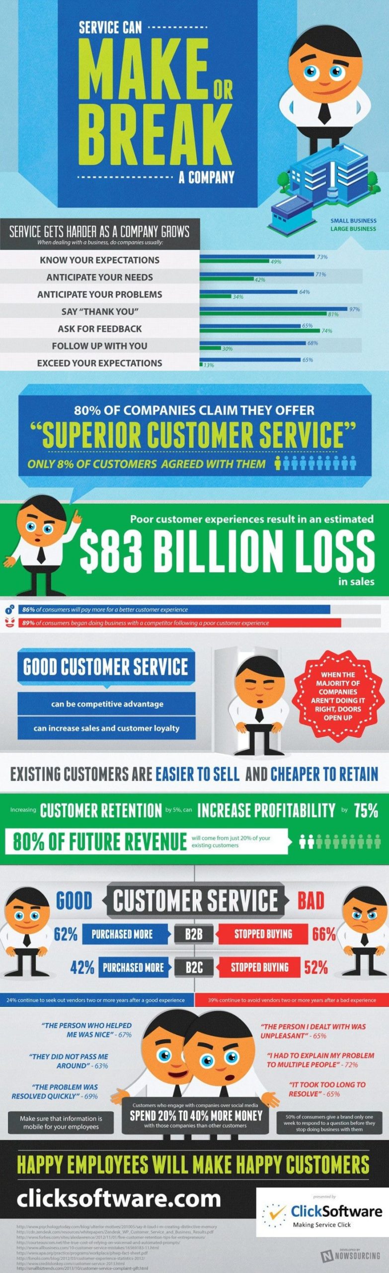 4 Tips on How to Improve Customer Relationships