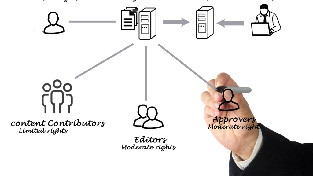 what is a content management system