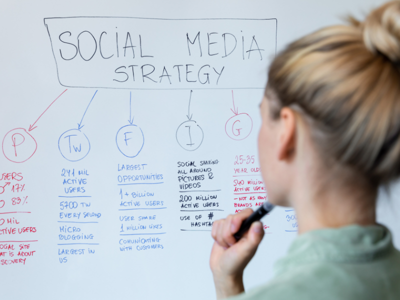 Apply These 5 Tips to Get All Your Employees Involved in Social Media Marketing