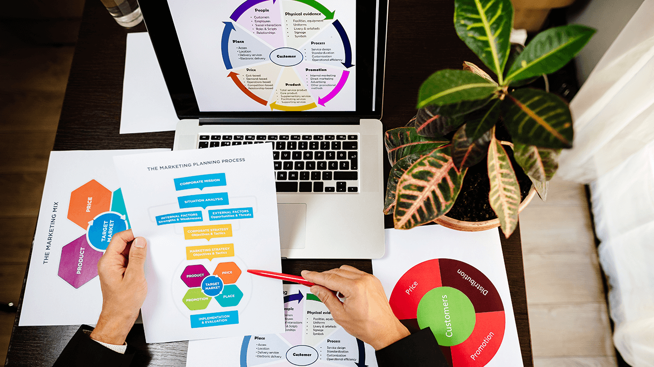 inbound marketing plan