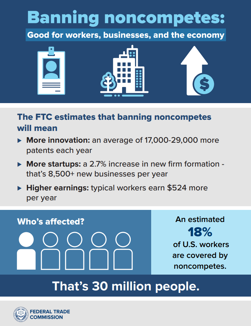 2024-noncompete-Infographic