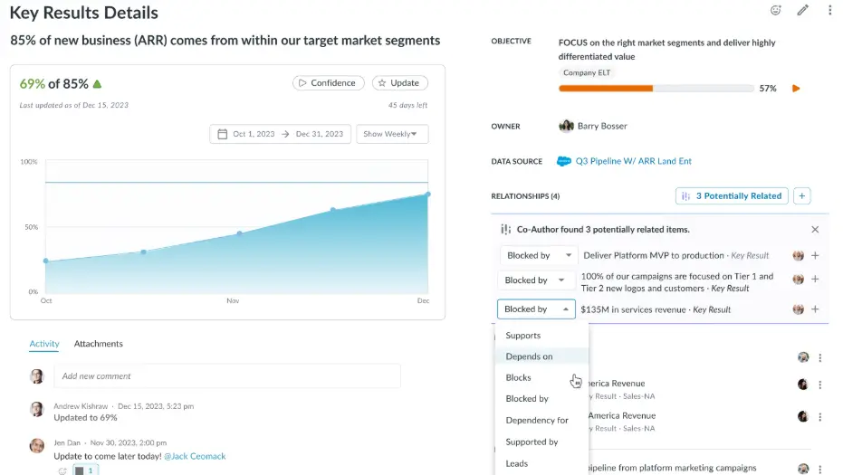 WorkBoard