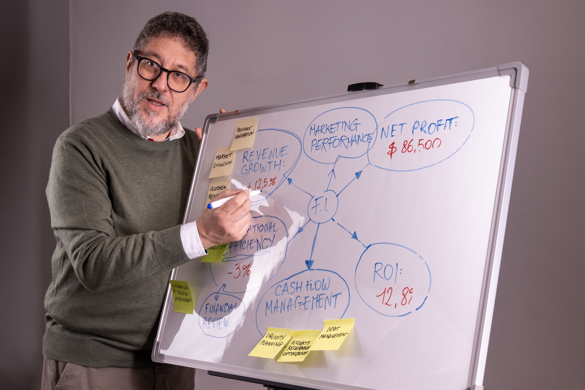 Executive businessman reviewing financial data and business growth strategy